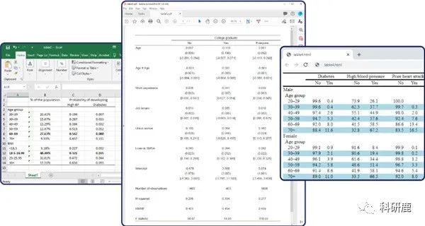 Stata17  | Win中文版 | Meta分析软件 | 安装教程