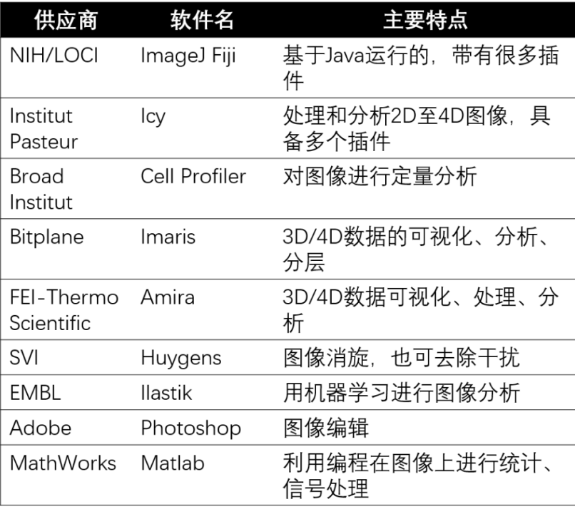 （5）Win版生物医学科研绘图软件：Image-Pro Plus安装教程