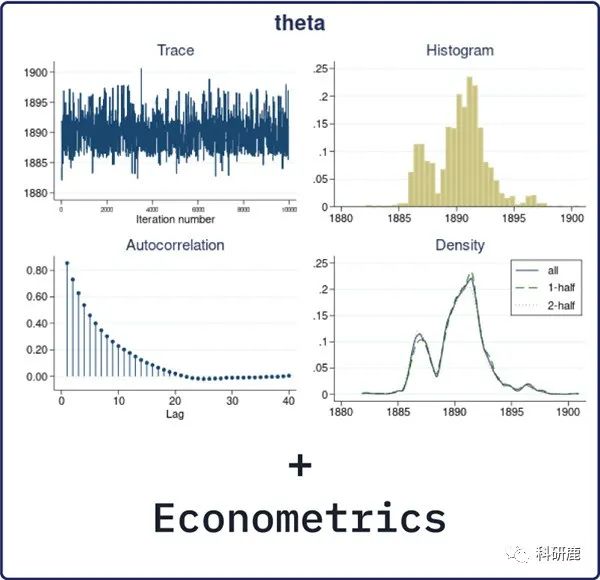 Stata17  | Win中文版 | Meta分析软件 | 安装教程