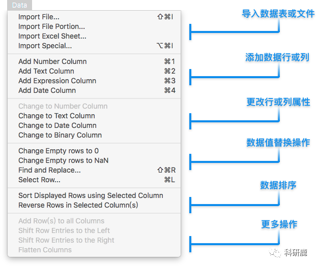 DataGraph 4.3 | Mac | Mac上OriginLab最佳替代工具 | 安装及使用教程