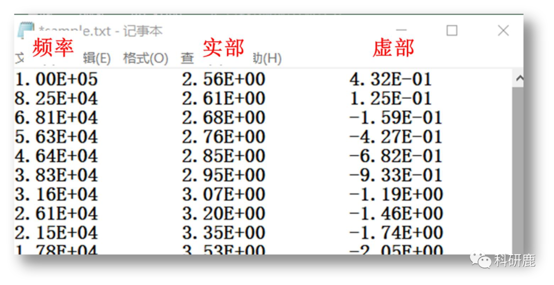 Zview 3.1 | Win版 | 阻抗分析软件 | 安装教程