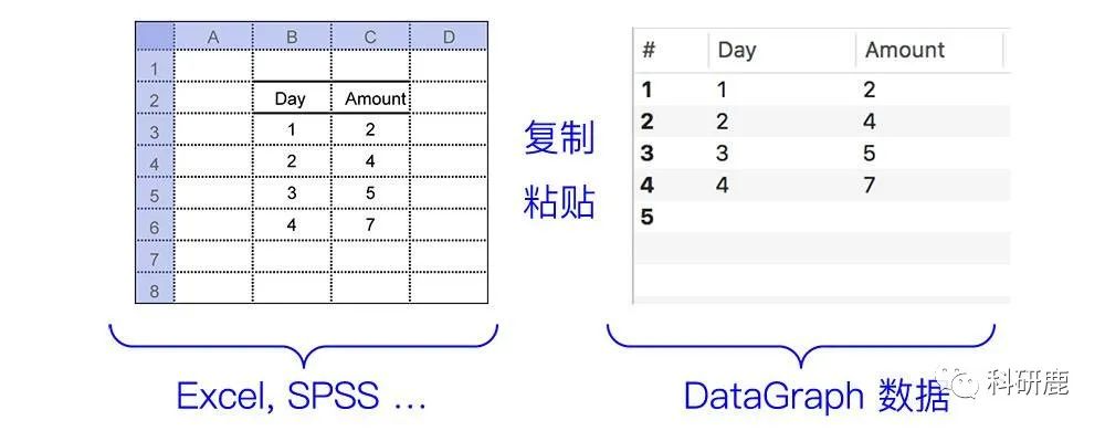 DataGraph 4.3 | Mac | Mac上OriginLab最佳替代工具 | 安装及使用教程