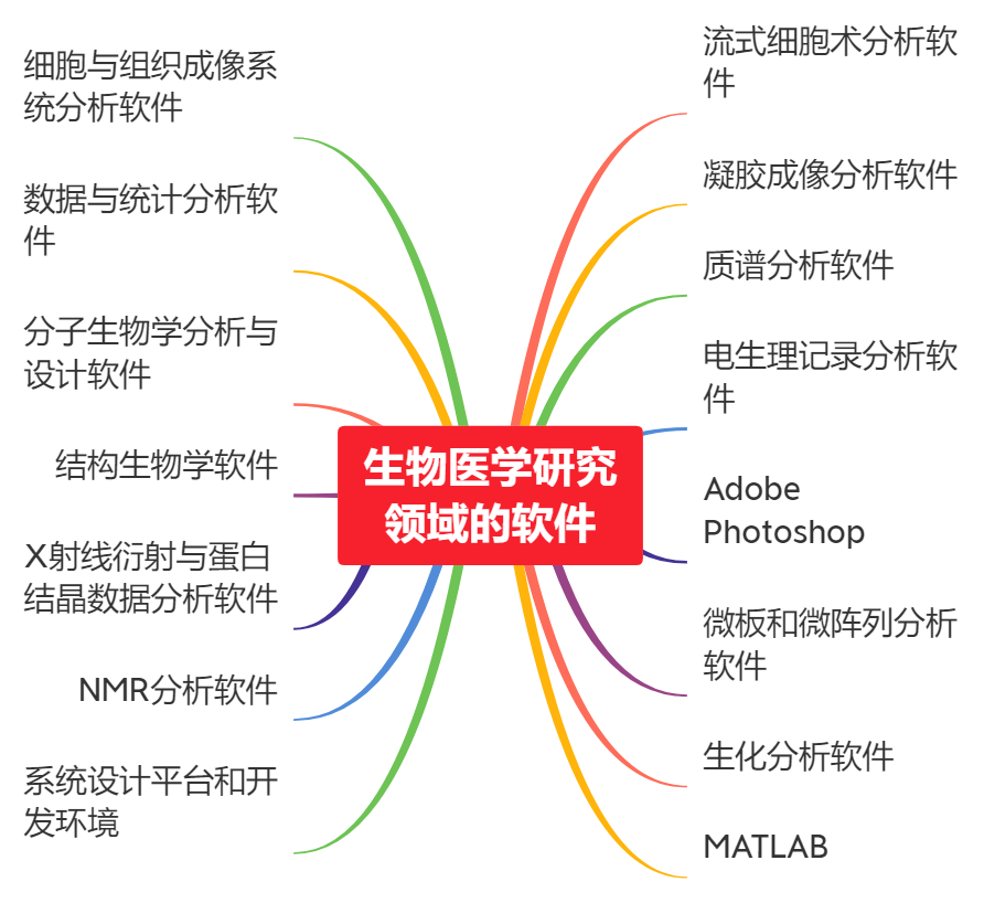 （5）Win版生物医学科研绘图软件：Image-Pro Plus安装教程