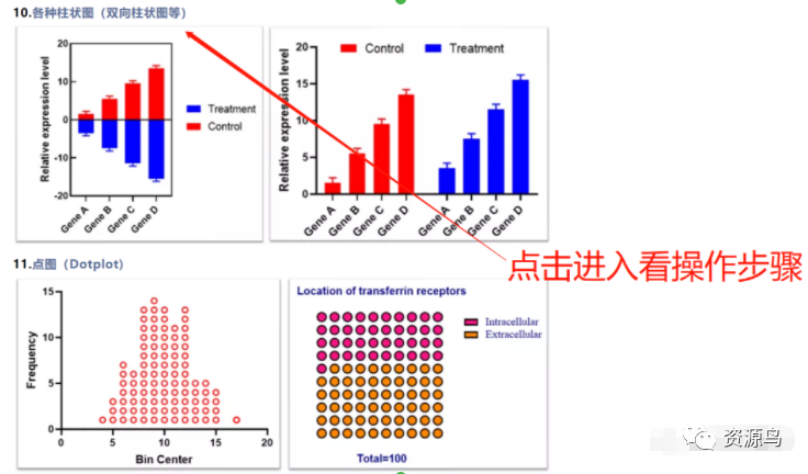 神器！GraphPad作各种图万能模板，输入数据，直接出图！