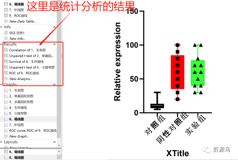 神器！GraphPad作各种图万能模板，输入数据，直接出图！