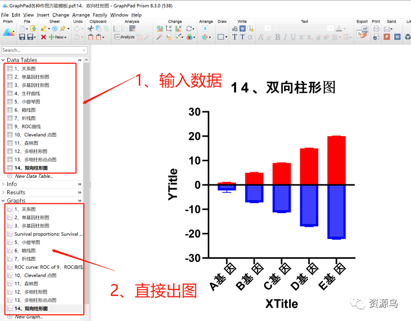 神器！GraphPad作各种图万能模板，输入数据，直接出图！